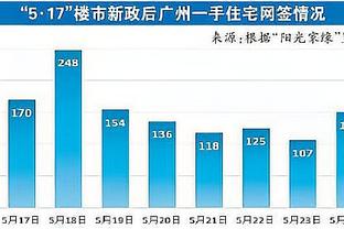 “爆冷”❗法国14-0，迈尼昂全场0扑救&无聊到在后场疯狂热身